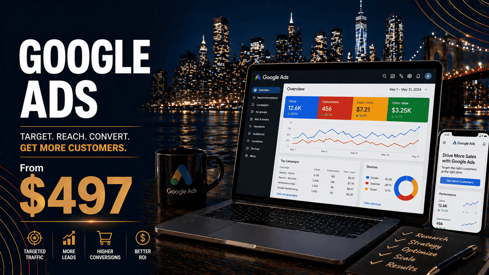 Google Ads from $497/mo