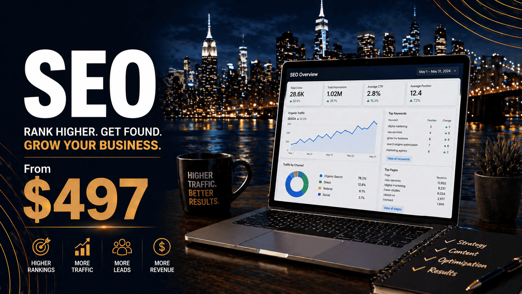 SEO from $497/mo